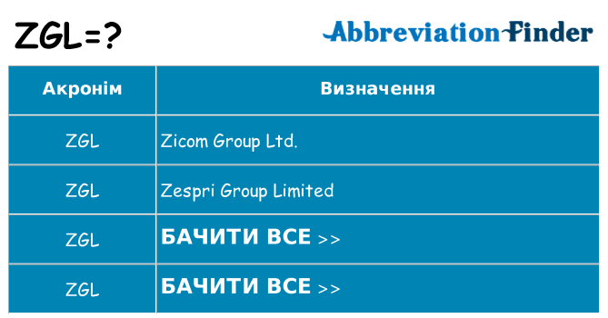 Що zgl означають