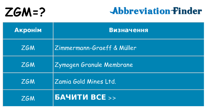 Що zgm означають