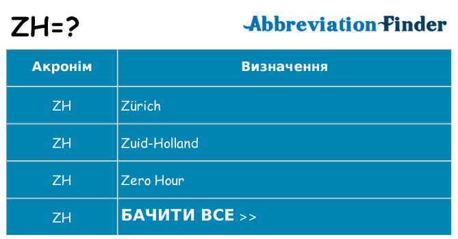 Що zh означають