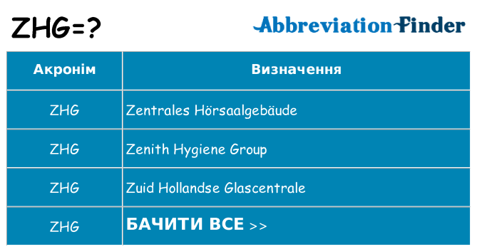 Що zhg означають