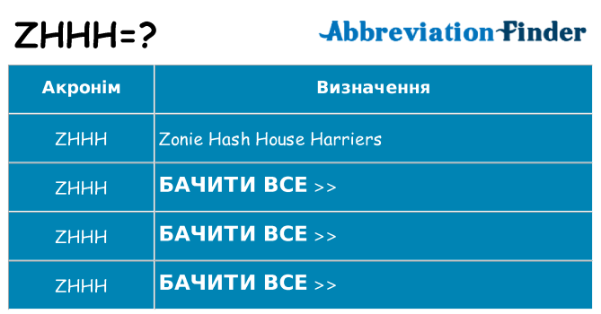 Що zhhh означають