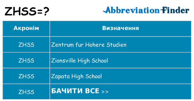 Що zhss означають