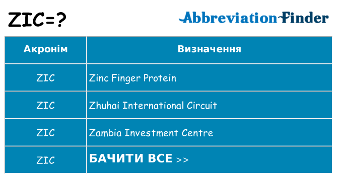 Що zic означають