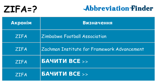 Що zifa означають