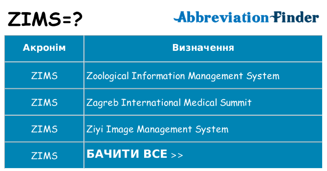 Що zims означають