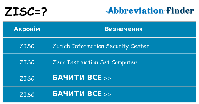 Що zisc означають