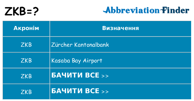 Що zkb означають