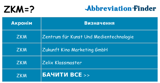 Що zkm означають