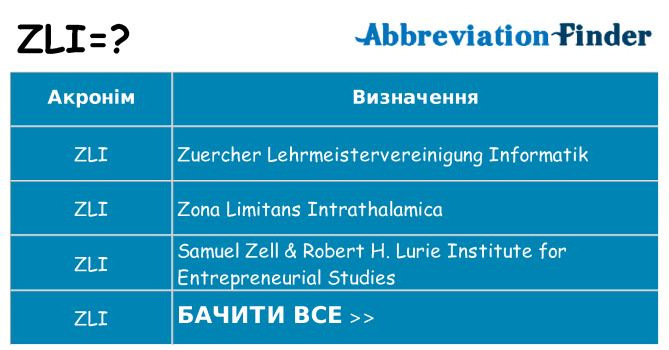 Що zli означають