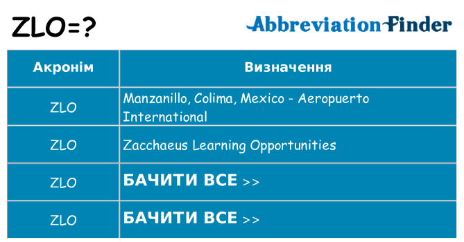 Що zlo означають