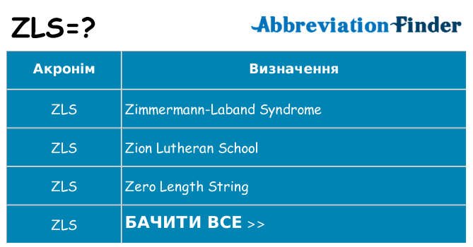 Що zls означають