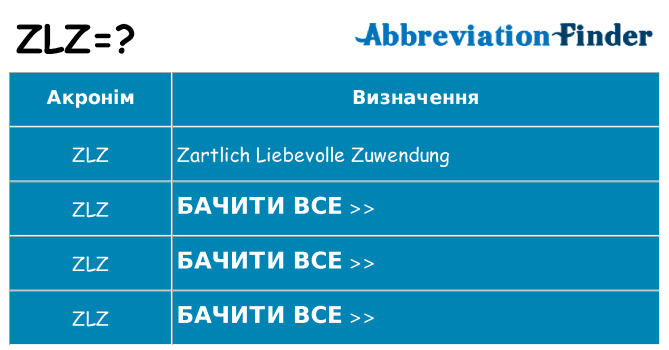 Що zlz означають