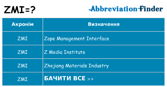 Що zmi означають