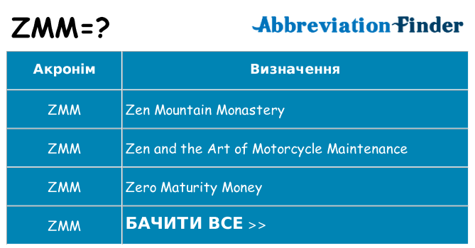 Що zmm означають