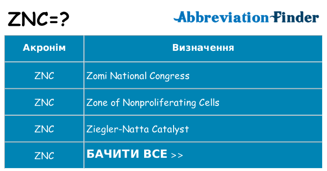 Що znc означають