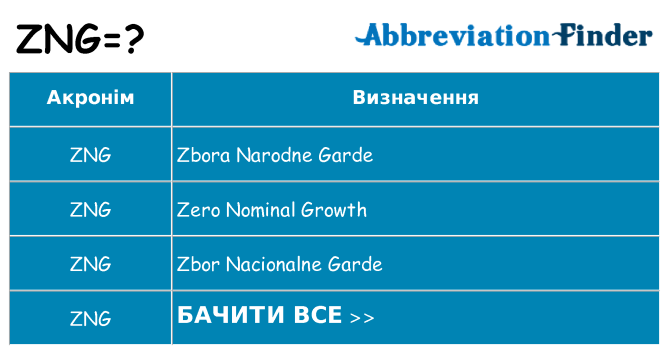 Що zng означають