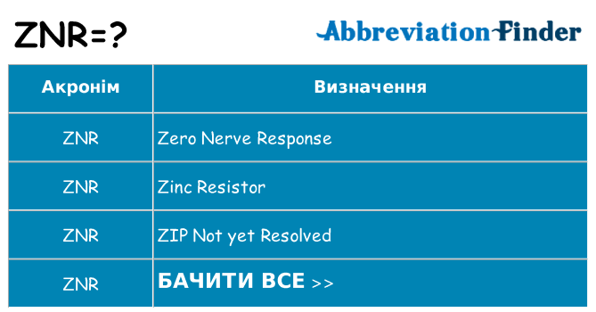 Що znr означають