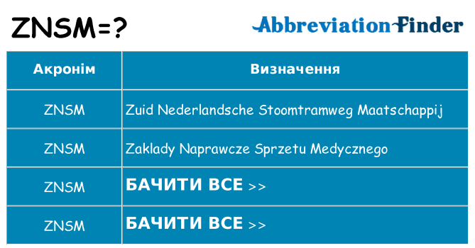 Що znsm означають