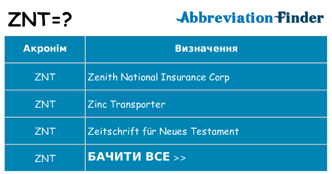 Що znt означають