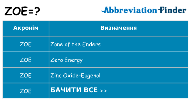 Що zoe означають