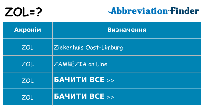 Що zol означають