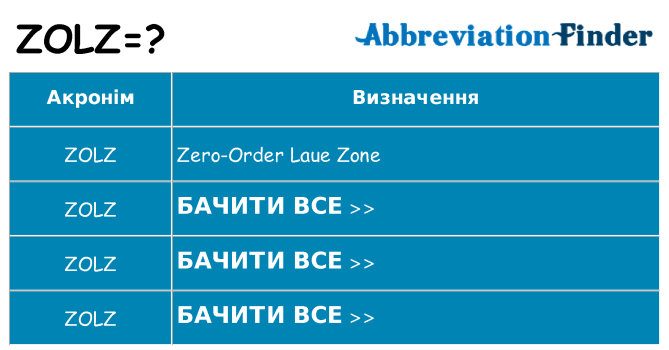 Що zolz означають