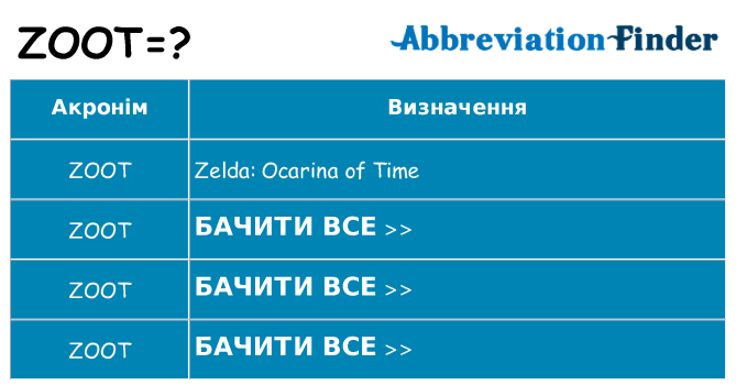 Що zoot означають