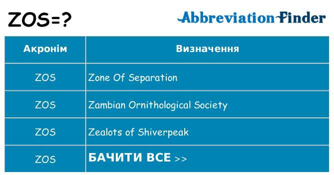 Що zos означають