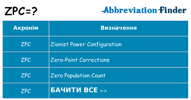 Що zpc означають