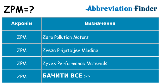 Що zpm означають