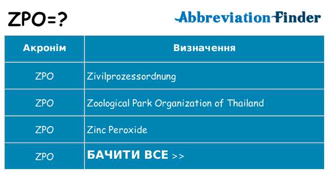 Що zpo означають