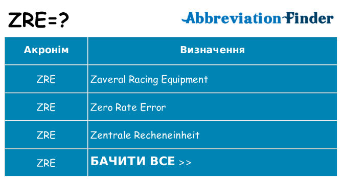Що zre означають