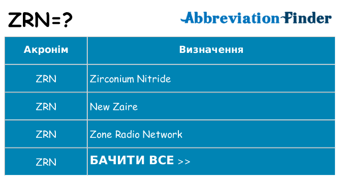 Що zrn означають