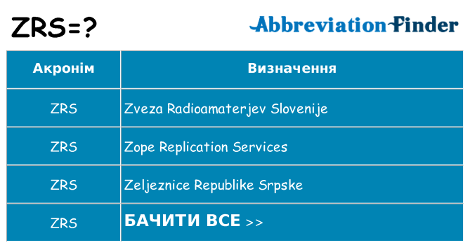 Що zrs означають