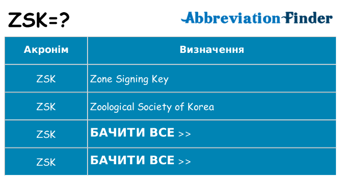 Що zsk означають