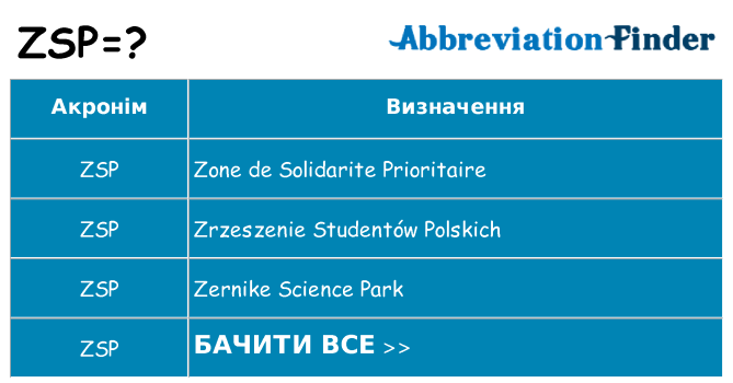 Що zsp означають