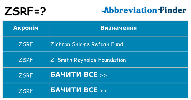 Що zsrf означають