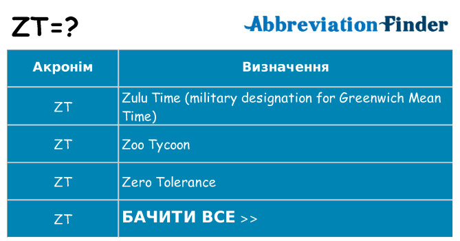 Що zt означають