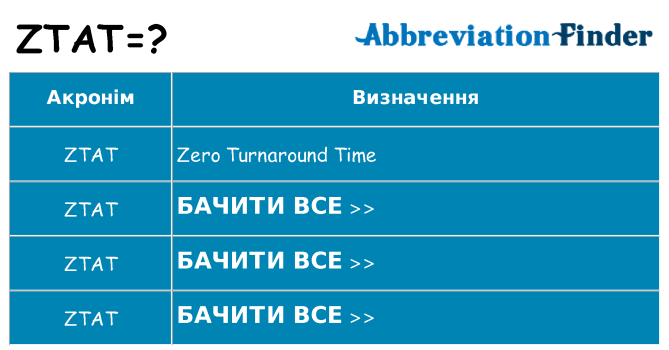 Що ztat означають