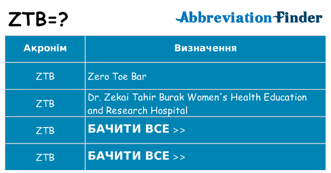 Що ztb означають