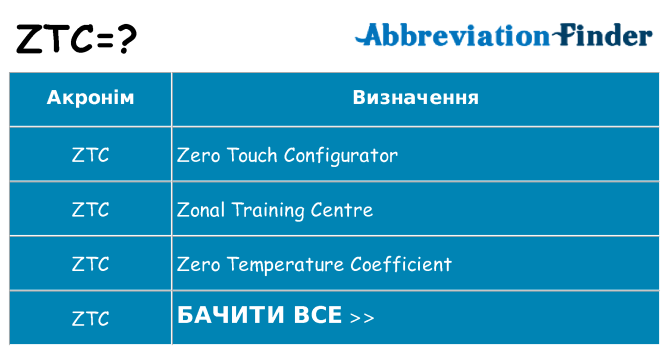 Що ztc означають