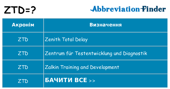 Що ztd означають
