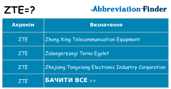 Що zte означають