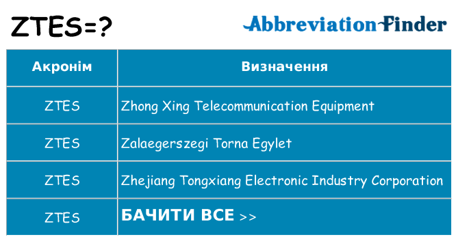 Що ztes означають