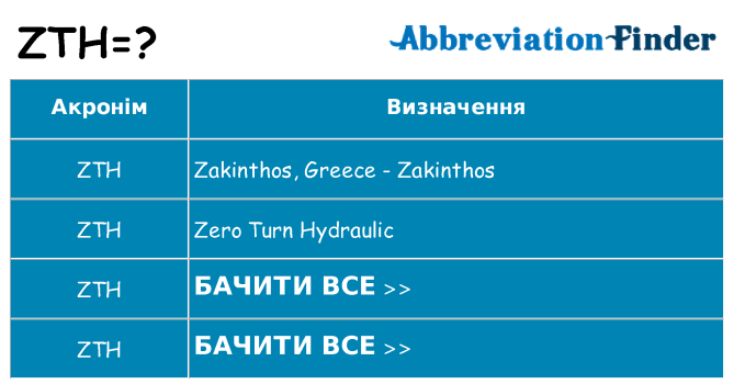 Що zth означають