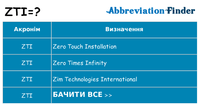 Що zti означають
