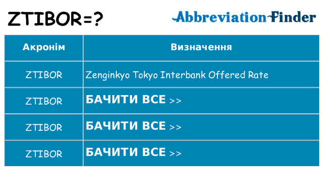 Що ztibor означають