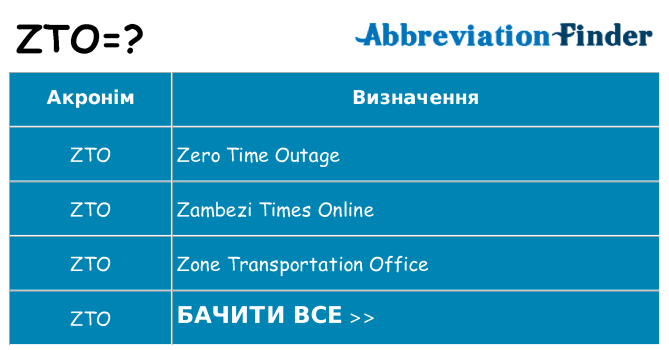 Що zto означають