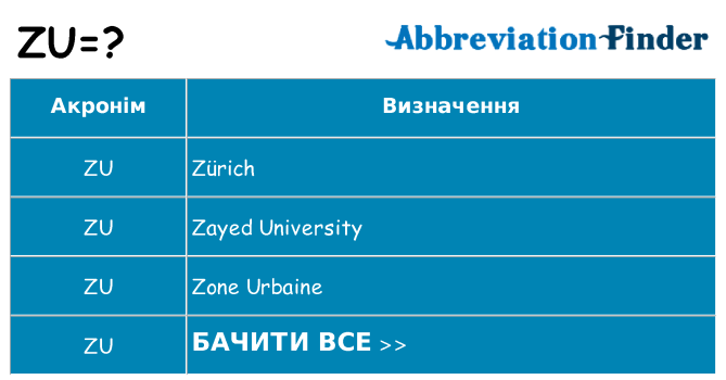 Що zu означають