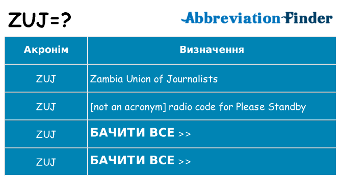 Що zuj означають
